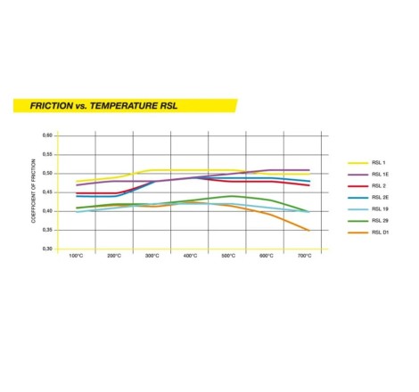 Plaquettes de frein arrière PAGID RSL29 #S1587 pour Peugeot 308 TCR