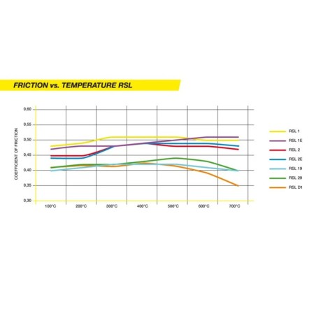 Plaquettes de frein arrière PAGID RSL29 #S1587 pour Peugeot 308 TCR